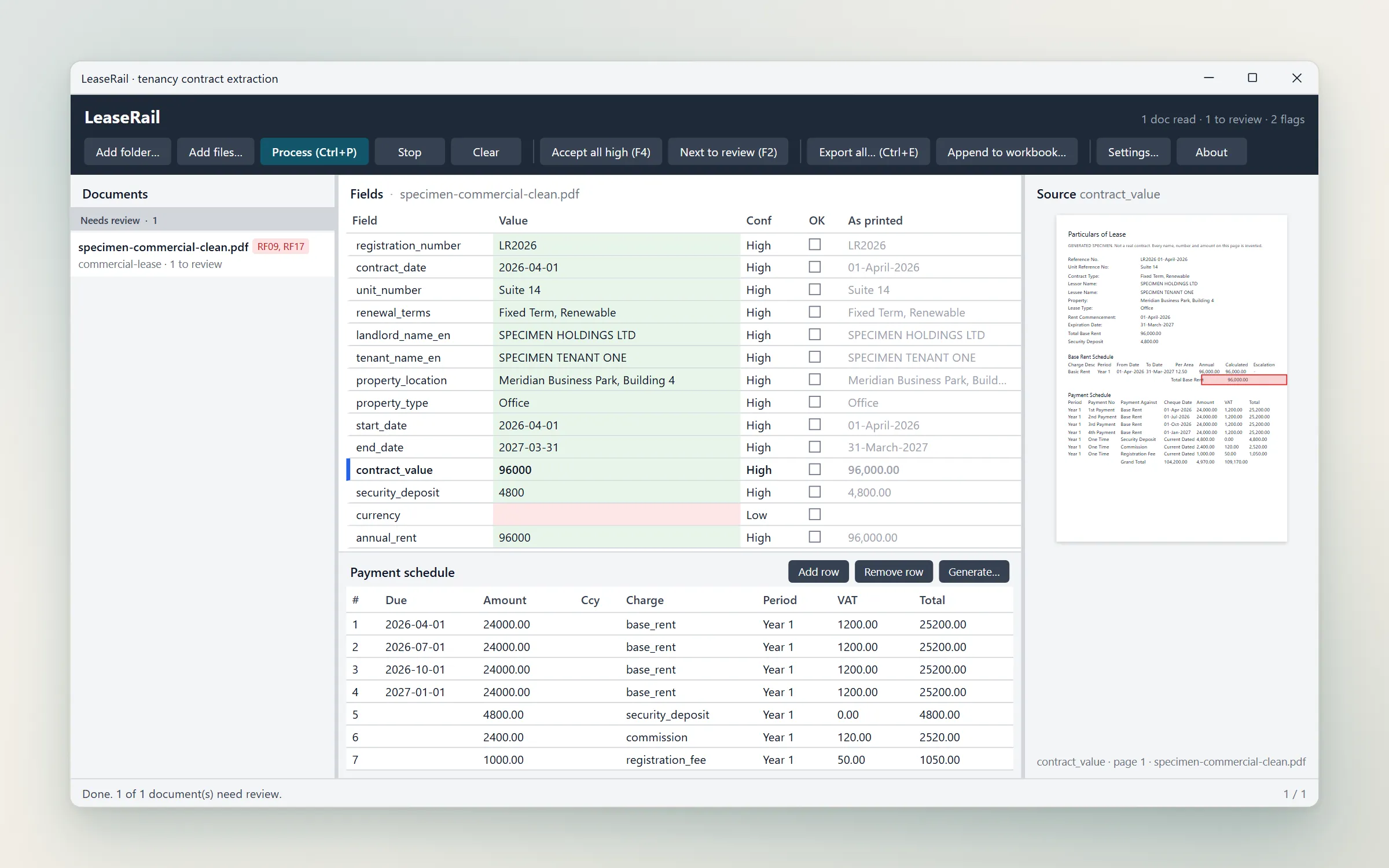 The LeaseRail window: a contract read into a field table with confidence bands, its payment schedule read off the same page, and the source page with the rent figure boxed.